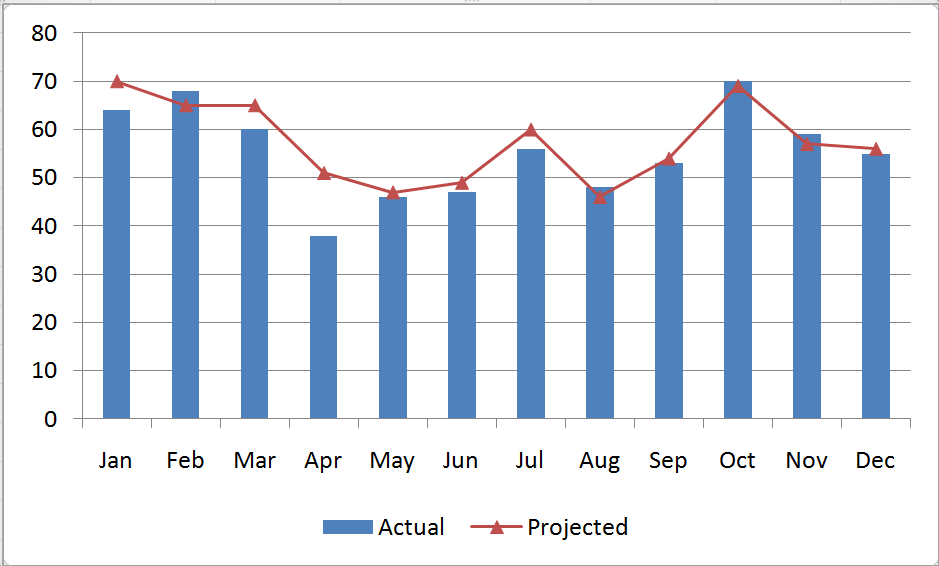 How To Combine Two Charts In Excel