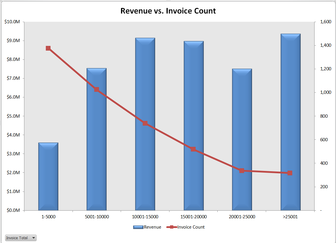 How To Create A Frequency Distribution Chart In Excel