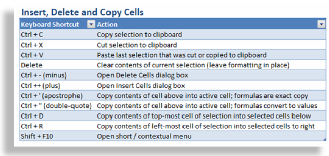 keyboard shortcuts for copy and paste