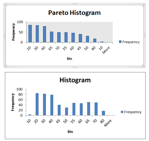Pareto Chart Excel 2003