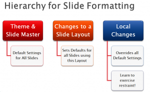 Control Slide Formatting