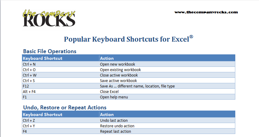 Free Excel Keyboard Shortcut Chart